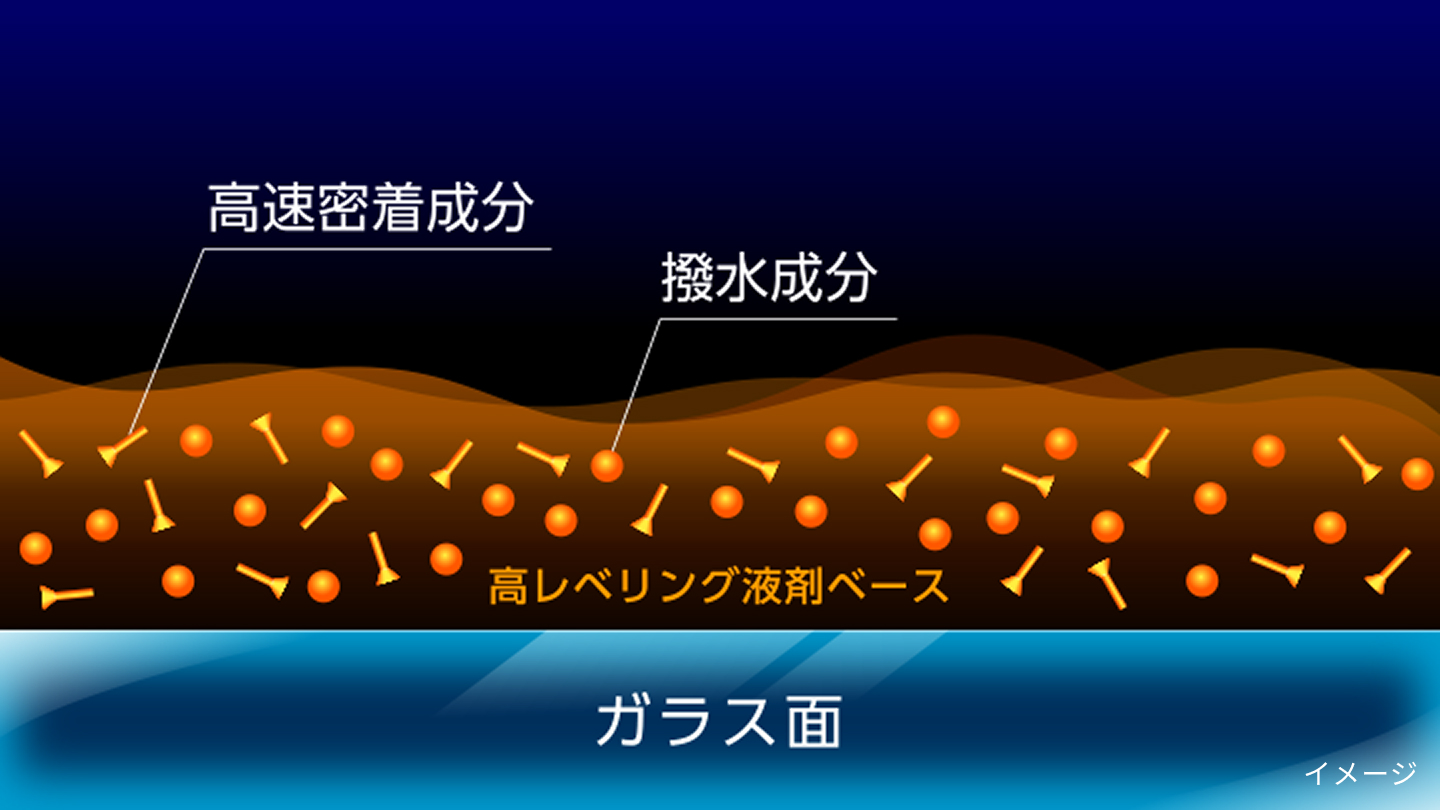 高速密着成分と速乾処方の効果で
